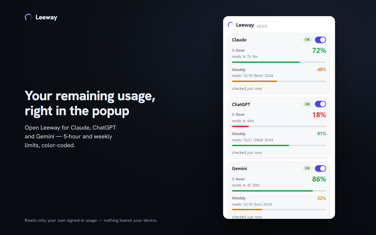 Leeway popup showing the remaining 5-hour and weekly usage for Claude, ChatGPT and Gemini as color-coded percentages with reset times